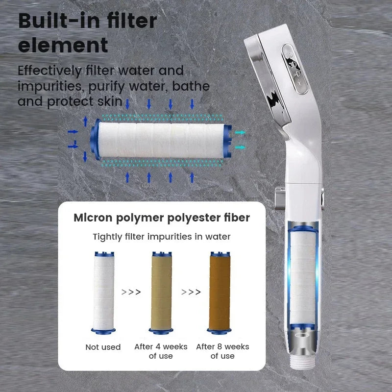 “Shower Like a Boss” – High Pressure Shower Head with 3 Spray Modes, One-Click Pause & Water-Saving Design – Bathroom Upgrade Essential