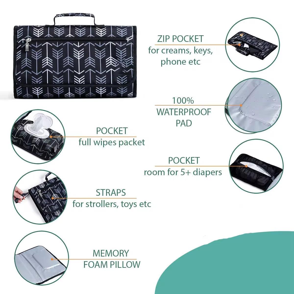 “Change Happens” – Portable Baby Changing Pad for Newborns – One-Hand Diaper Mat for Strollers, Diaper Bags & On-the-Go Moments