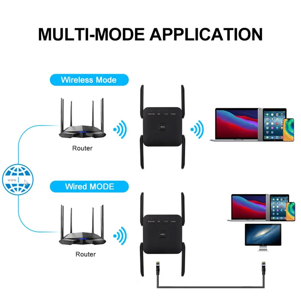 “Boost Your Signal” – 5GHz AC1200 WiFi Repeater & Extender – 1200Mbps Dual-Band Router with Long-Range Coverage