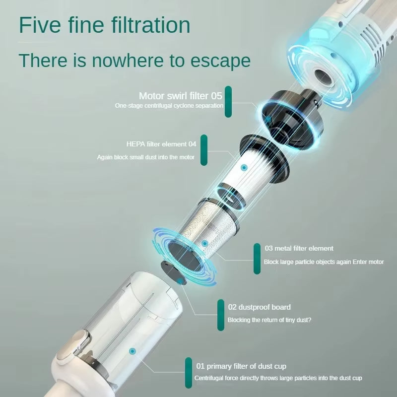 Multifunction Wireless Car Vacuum Cleaner – 6500Pa Suction, Portable & Powerful
