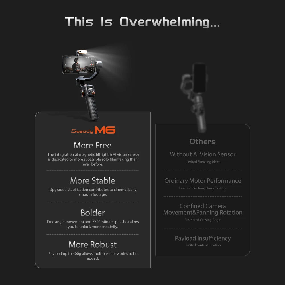 Hohem iSteady M6 3-Axis Gimbal Stabilizer – Foldable Selfie Stick with Magnetic Fill Light